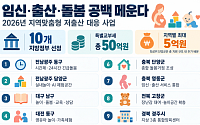 임신·출산·돌봄 공백 메운다…10개 지방정부에 50억원 지원