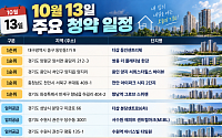 [오늘의 청약 일정] '더샵 동인센트리체' 1순위 공급 등