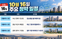 [오늘의 청약 일정] '청주 가경 아이파크 7·8단지' 견본주택 개관 등