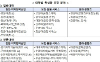 사립대 33곳에 5년간 6000억 투입…반도체·AI 중심 학과 재편
