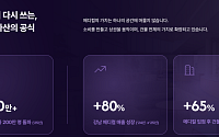 강남 상권 매출 62%는 메디컬…관련 매출 1년 새 80% '쑥'