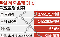 [단독] 27조 투입·14조 회수⋯이제 건질 돈 5041억뿐 [저축은행 사태, 15년 청구서]
