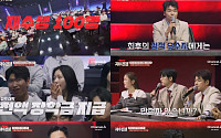 ‘티처스3’, 재수생 100명 격돌⋯최종 우승자 혜택은?