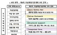'자살 위기 대응' 국가자살대응실 신설⋯적극 발굴·예방 체계로 전환