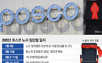 ‘강대강’서 물러선 포스코 노사…14일 본교섭 돌파구 찾나