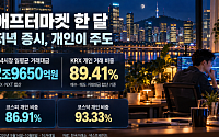 하루 3조원 오가는 저녁 증시…KRX 거래 89%는 개인 [애프터마켓 한달 ①]