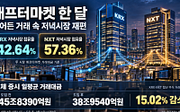 KRX 저녁시장 43% 확보⋯전체 파이 키우기는 과제 [애프터마켓 한달 ②]