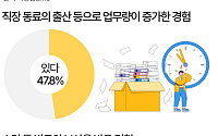 육아휴직 동료 빈자리 채웠는데…늘어난 업무에 보상은 ‘없음’ [데이터클립]
