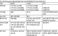제이알글로벌리츠, 채무 원리금 2029년 말까지 전액 변제 추진