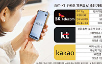 SKT·KT·카카오, 12월 '모두의 AI' 출격…이용자 확보 경쟁 본격화
