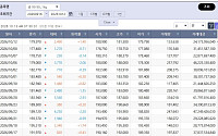 밀린 국제 금값…국내 금시세는?