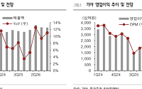 흥국證, “기아, 전기차 비중 늘어 단기 수익성 부담⋯목표가 18만원↓”