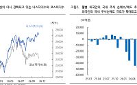 iM證 “원화 강세가 독 됐다…외국인 매도에 코스피 나홀로 약세”