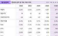 밸류파인더 “웰크론한텍, 이차전지·LNG 발전설비 수주 확대 기대…PF 리스크 해소”