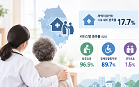 재택의료 충족률 17.7%⋯지역별 돌봄 격차 드러났다