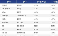 [코인시황] 렌더토큰 4.41% 상승, 스타크넷 31.05% 급락