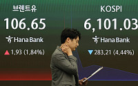 ‘반도체 쇼크’ 코스피 4% 급락, 6100선 붕괴…5거래일째 ↓