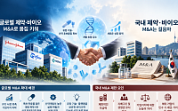 “기술은 사는데 회사는 안 산다”⋯K바이오 M&A는 ‘제자리’