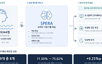 한양대 임창환 교수팀, 세계 최고 성능 뇌파 AI 모델 개발