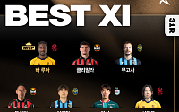 광주 29경기 만의 승리 이끈 바 루아, K리그1 31라운드 MVP