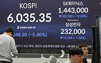 中 반도체 공포에 또 와르르…코스피 5.5% 급락한 ‘검은 화요일’