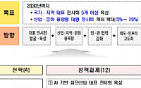 '수출 1조달러' 핵심 플랫폼으로⋯정부, K-전시산업 판 키운다