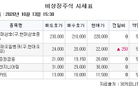 [장외시황] 디티에스, 공모주 청약 시작