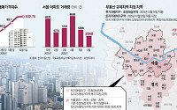 집값 11% 뛰었는데 거래량 17% 줄었다 [서울 토허제 1년①]