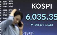 코스피 급락, 6000선 턱걸이 마감 [포토]