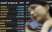 채권·외환시장, 미 CPI보다 AI발 위험에 주목 ‘안전자산 선호’