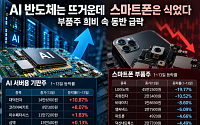 AI 반도체는 뜨거운데 스마트폰은 식었다…부품주 희비 속 동반 급락