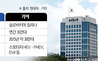 ‘한국서 보낼까, 현지서 만들까’⋯통상 리스크, 현대차ㆍ기아 생산 전략 시험대 [관세 장벽, 쿼터의 역습]