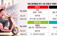 가격은 다이소·취향은 무신사·속도는 배민…K뷰티 ‘유통 공식’ 바뀐다