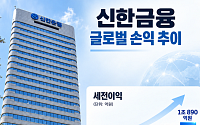 인니서 종합금융 결집한 신한, 글로벌 성장 '2막' 시동