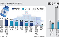 재택의료 충족 17% 불과...인구감소지역 서비스 더 취약[맞춤형 돌봄 강화]