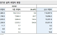 메리츠證 "SK이노베이션, 에너지 인플레에 헷지 대안"