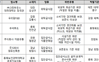 식약처, 학교 급식·주변 먹거리 3만7500곳 점검했더니…14곳 위생법 위반
