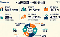 “선주문으로 부담 덜었다”…서울시 ‘보탬상회’ 펀딩 8.5억 달성