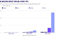 비트플래닛 “가상자산 LP 도입해도 거래소 격차 자동 해소 어려워”