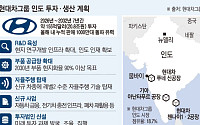 현대차, 인도 푸네 신공장 준공…정의선 “인도에서 새로운 장(章) 열 것” [현대차 글로벌사우스 공략]