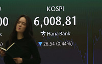 코스피 6거래일 연속 하락, 6000선 턱걸이 [포토]
