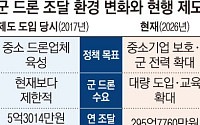 [단독] 1년 새 56배 커진 軍 드론 사업…‘中企 보호’ 족쇄에 갖혔다 [발목 잡힌 K드론]