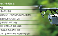 업체 600개인데, 대량양산 능력은 ‘제로’…양산 생태계의 민낯 [발목 잡힌 K드론]
