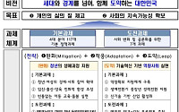 노후 빈곤 줄인다, 2030년 노인 빈곤율 30% 목표