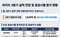 반토막 하이브, 주가와 딴판인 실적…'BTS 공백' 5세대가 메웠다