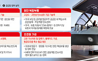 日 방산 소부장 공략 가속⋯K방산 공급망 경쟁력 시험대