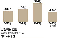 새집 기대했는데…인테리어 피해, 어디서 가장 많이 생겼나 [데이터클립]