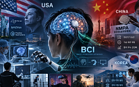 美·中, BCI 상용화 경쟁 가속…한국도 추격