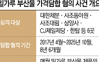 제분사 담합 과징금 최대 2800억 예상...식품사는 ‘재계 저승사자’ 1호 사건 도마위