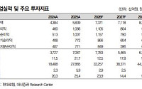 대신證 “현대로템, 3분기 컨센서스 상회 전망”